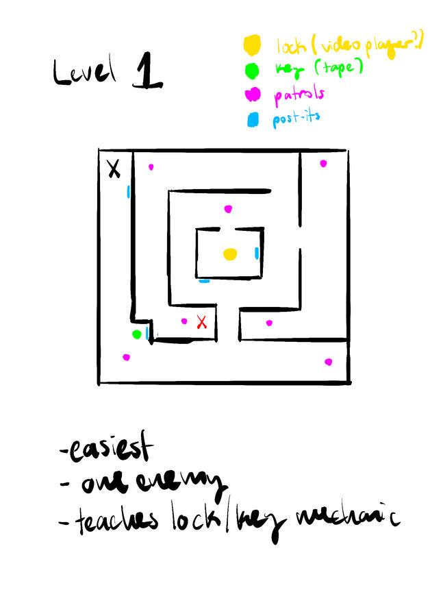 Our level one concept layout.