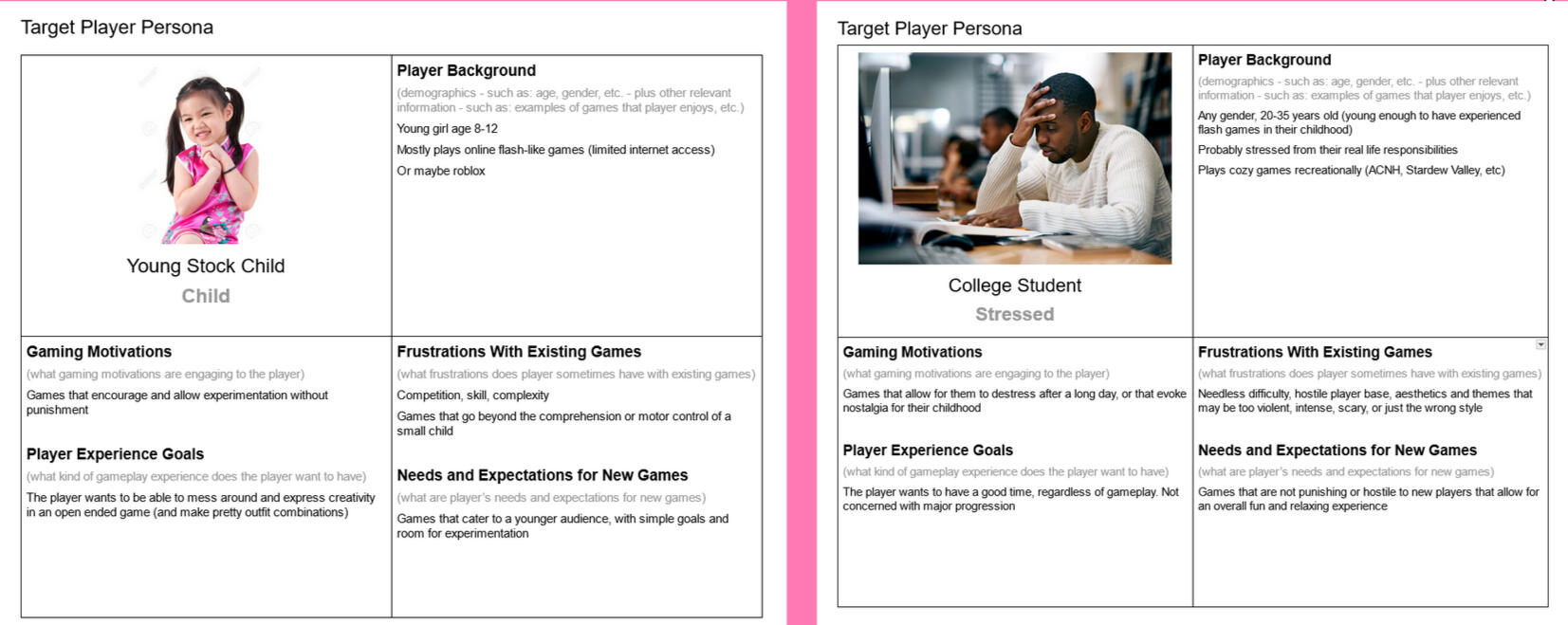 We created two personas for our target audience. The first was a child who just likes online dress up games (we actually got a kid to play this game and she loved it). The other was any older stressed out person who wanted to relive their glory days of Ado